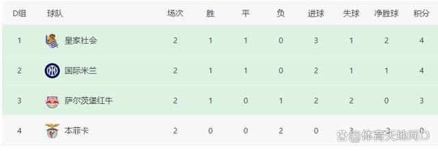 《罗马体育报》称，这对罗马主帅穆里尼奥来说是个好消息，在本周末罗马主场对乌迪内斯的意甲联赛，迪巴拉将首发出场。